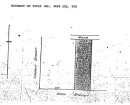 1880 to 1909